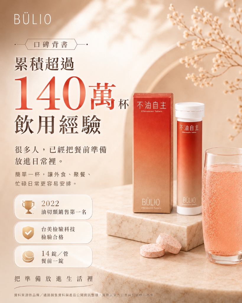 口碑背書 累積超過 140萬杯 飲用經驗。很多人，已經把餐前準備放進日常裡。簡單一杯，讓外食、聚餐、忙碌日常更容易安排。2022油切類銷售第一名，台美檢驗科技檢驗合格，14錠/管餐前一錠。把準備放進生活裡。